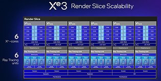 Intel Xe3 Render Slice Block Diagram